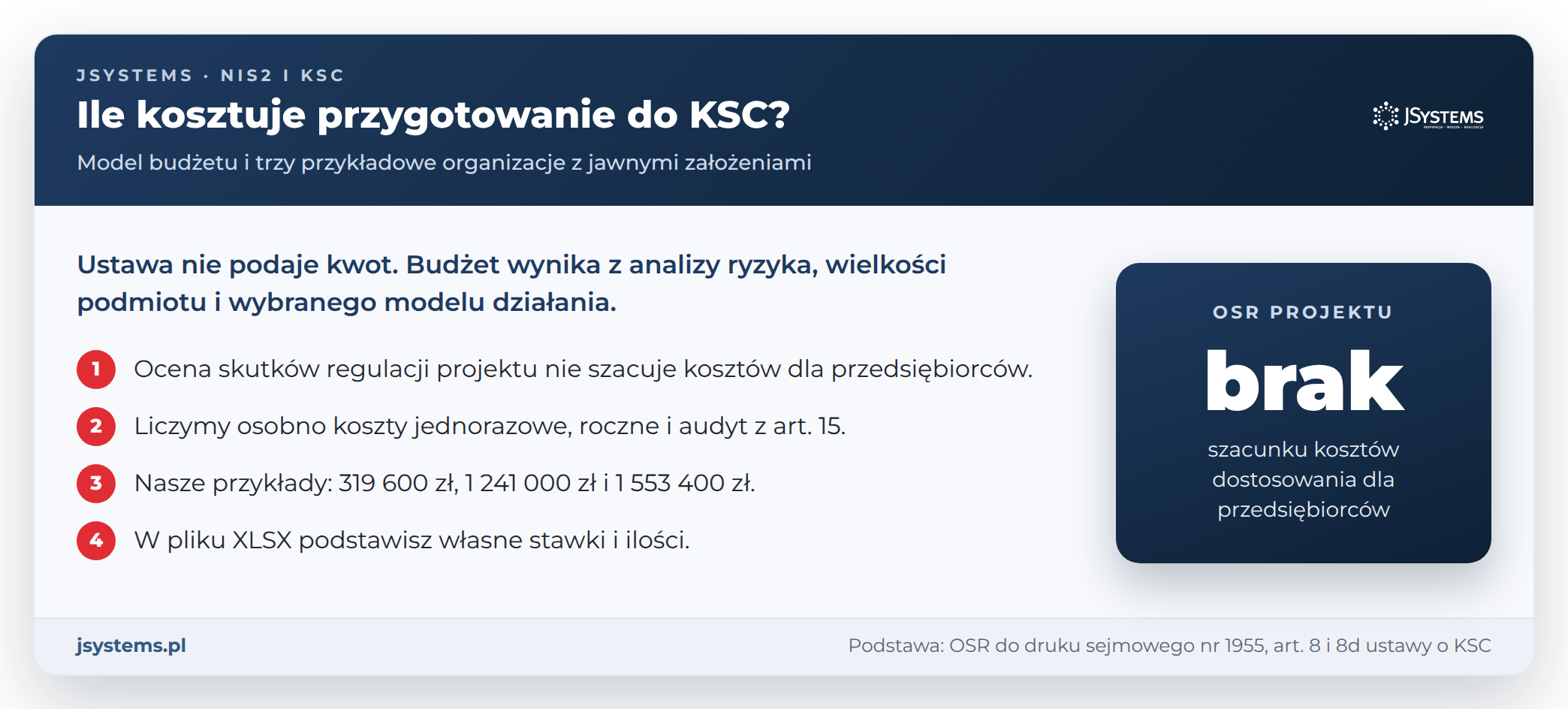 Ile kosztuje przygotowanie do KSC: model budżetu i trzy przykładowe organizacje z jawnymi założeniami w złotych