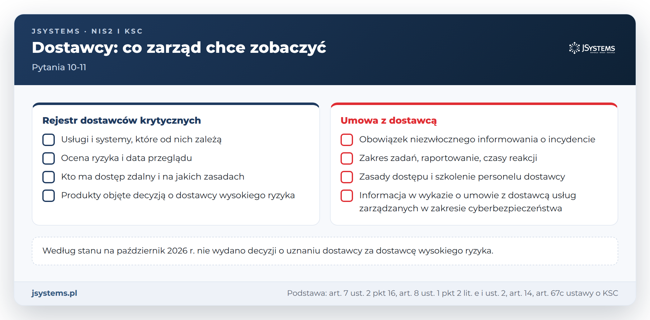 Lista kontrolna zarządu dotycząca dostawców w KSC: rejestr dostawców krytycznych i zapisy umowy z dostawcą