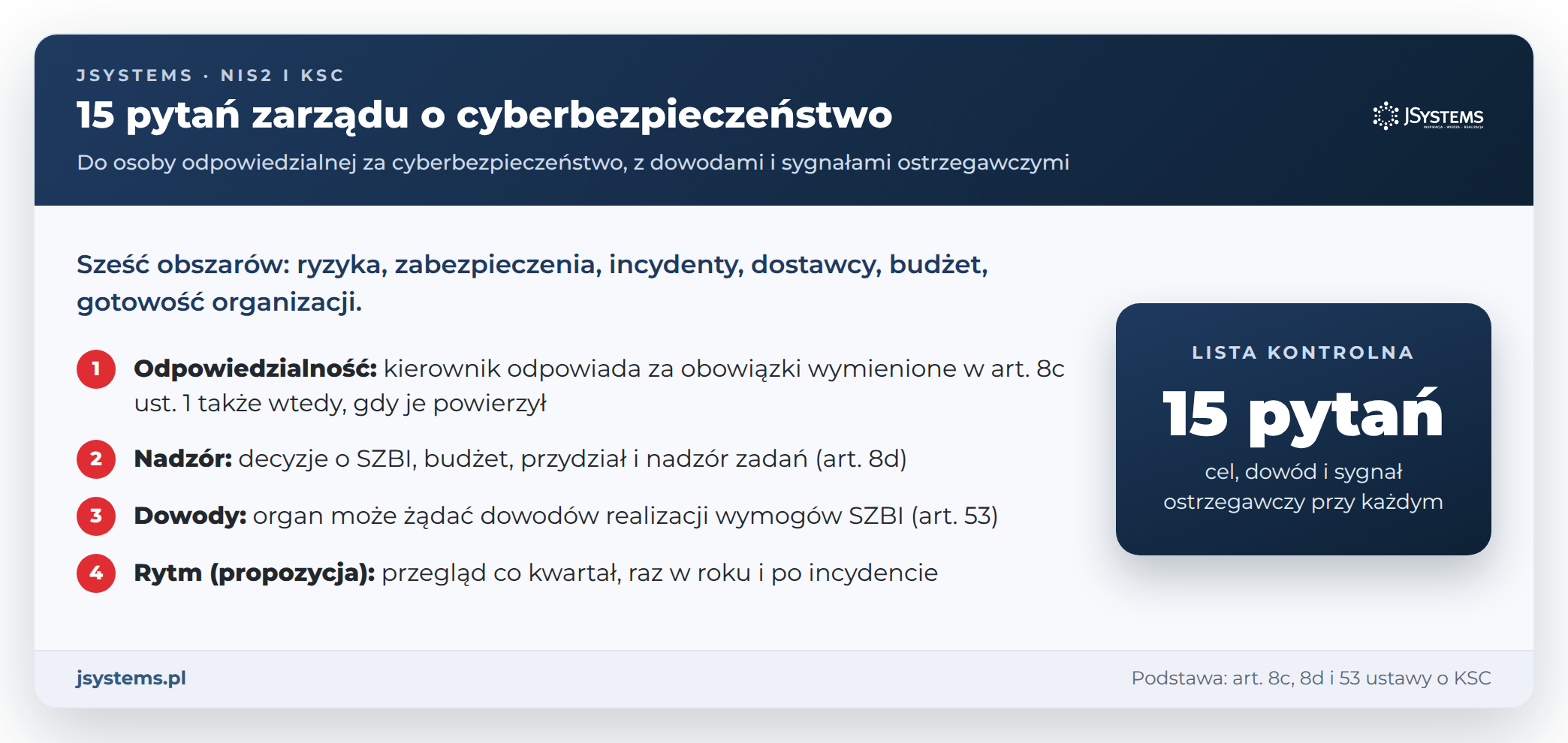 15 pytań zarządu do osoby odpowiedzialnej za cyberbezpieczeństwo w sześciu obszarach, od ryzyk po gotowość organizacji