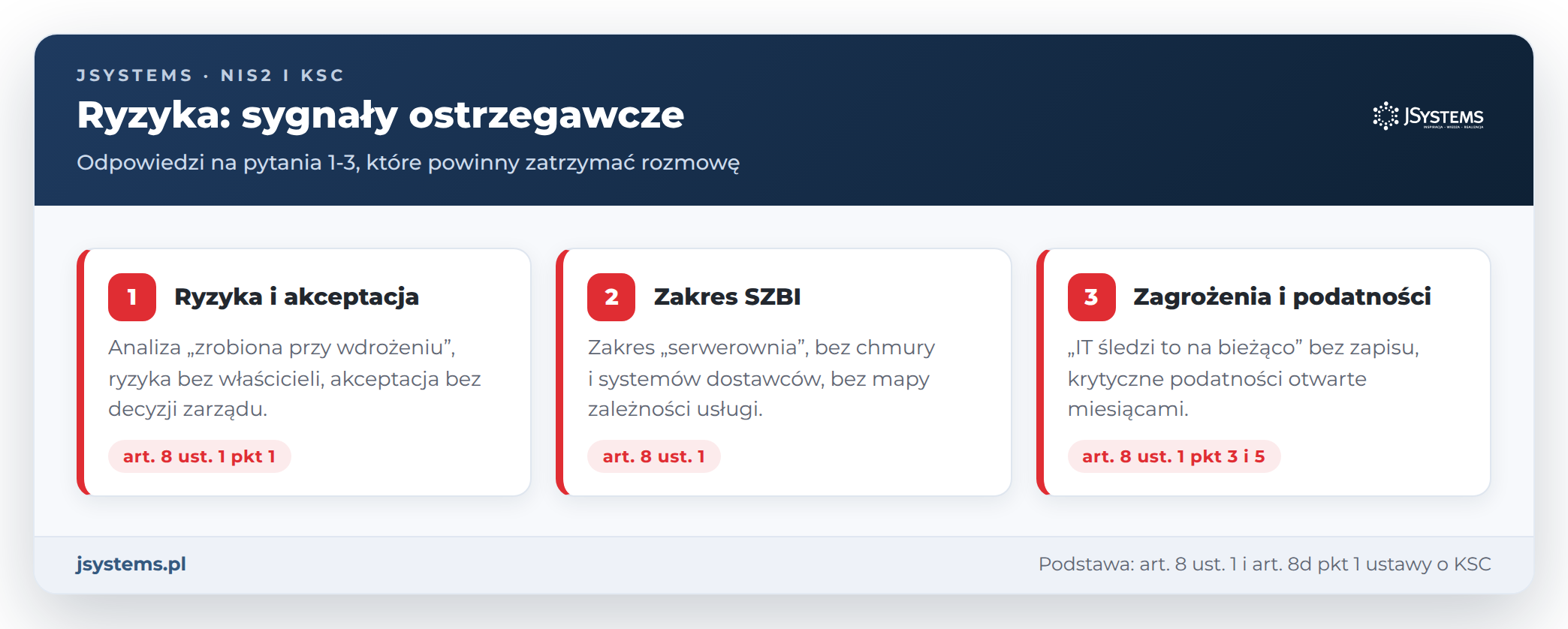 Karty sygnałów ostrzegawczych dla pytań zarządu o ryzyka: analiza ryzyka, zakres SZBI, zagrożenia i podatności