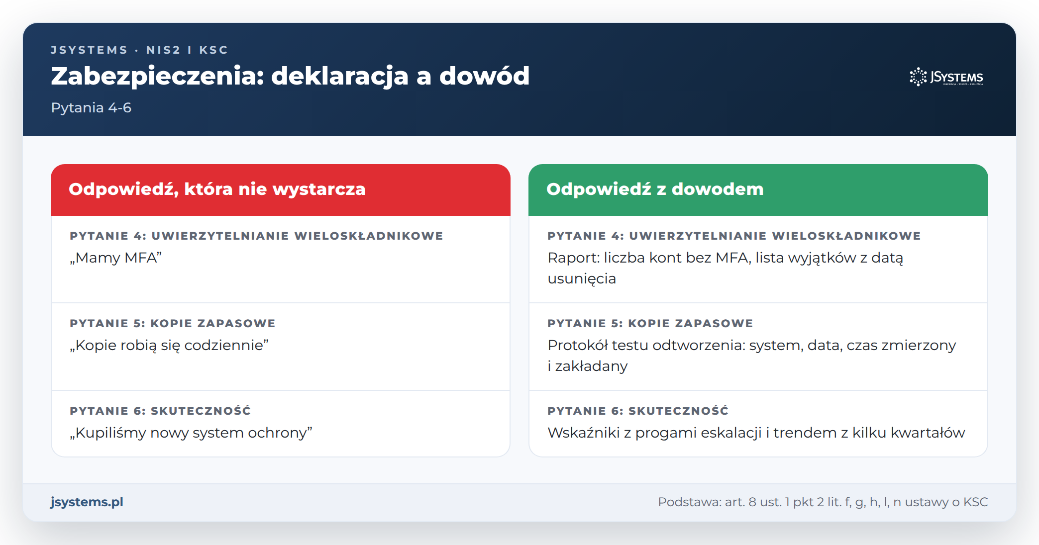Porównanie odpowiedzi na pytania zarządu o zabezpieczenia: deklaracja, która nie wystarcza, a odpowiedź z dowodem