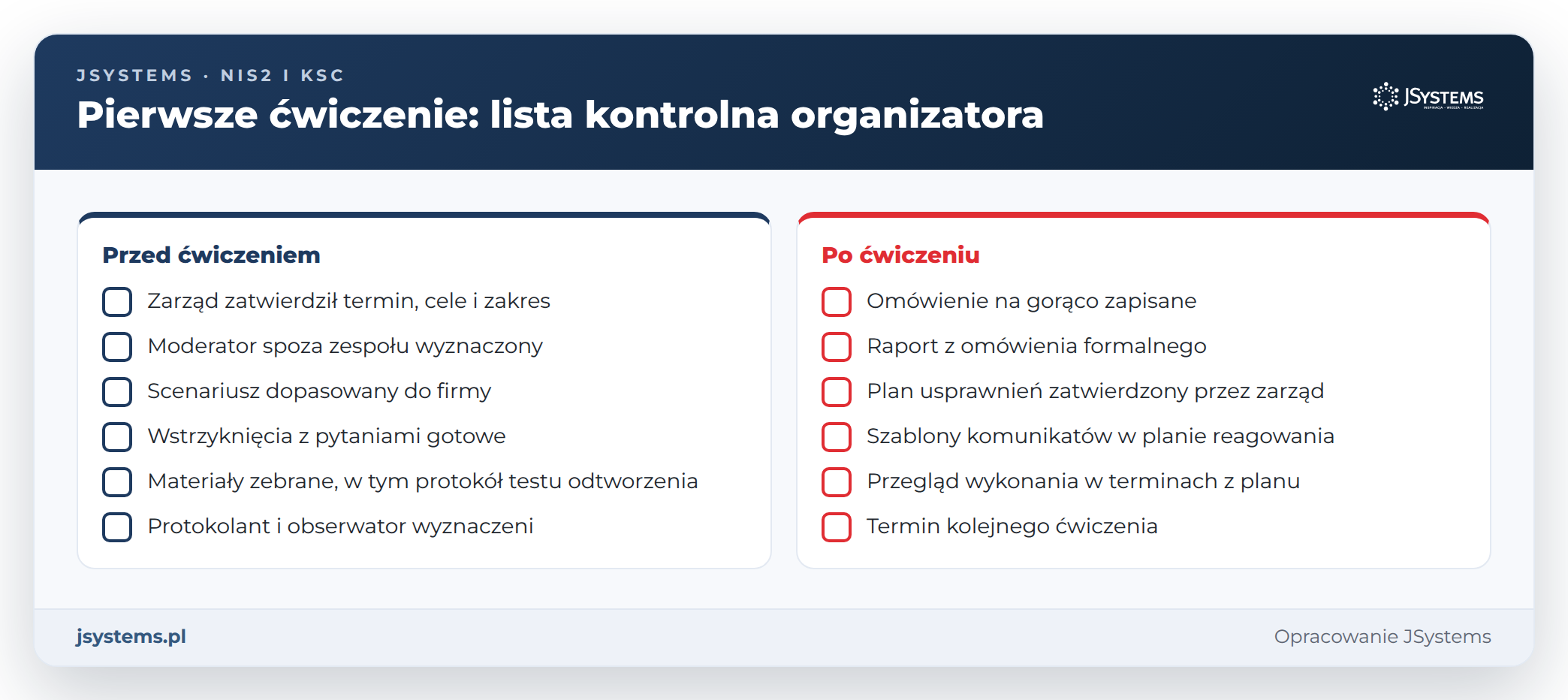 Lista kontrolna pierwszego ćwiczenia cyberataku dla zarządu: przed ćwiczeniem i po ćwiczeniu