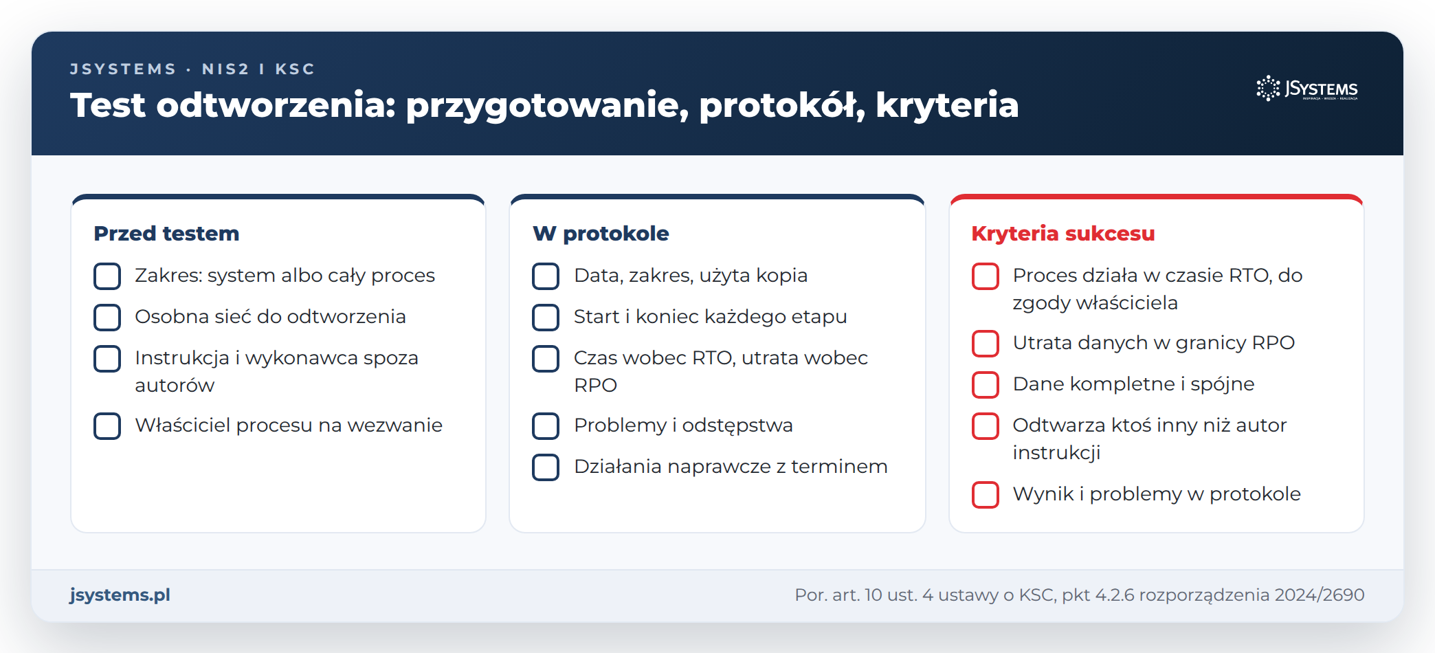 Lista kontrolna testu odtworzenia kopii zapasowych: przygotowanie, zawartość protokołu i kryteria sukcesu wobec RTO i RPO