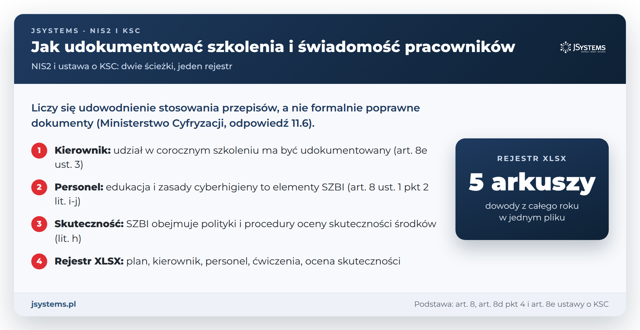 Jak udokumentować szkolenia i budowanie świadomości pracowników według NIS2 i ustawy o KSC: dwie ścieżki i rejestr