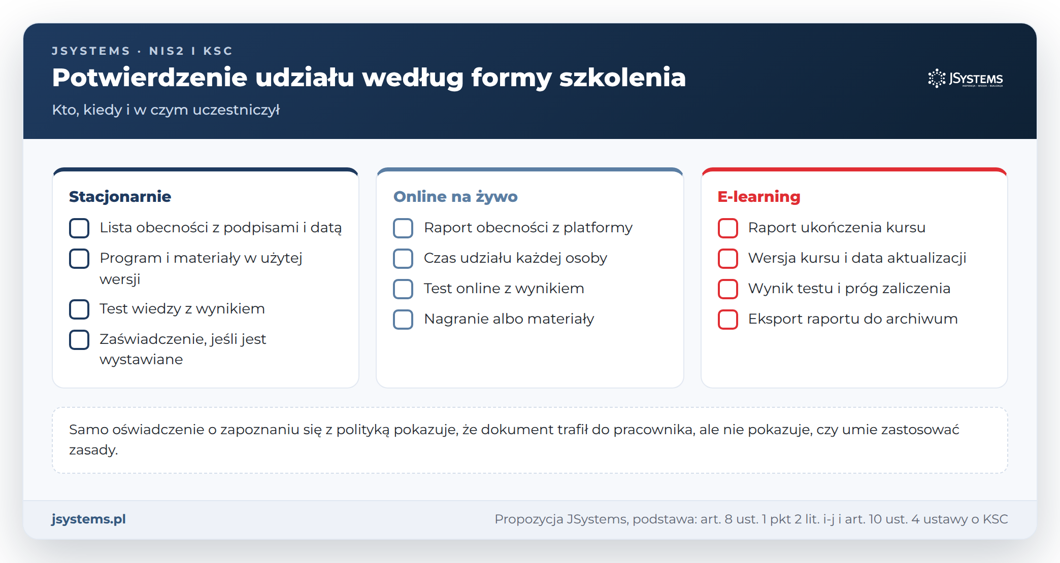 Lista kontrolna potwierdzeń udziału w szkoleniu z cyberbezpieczeństwa: stacjonarnie, online na żywo i e-learning