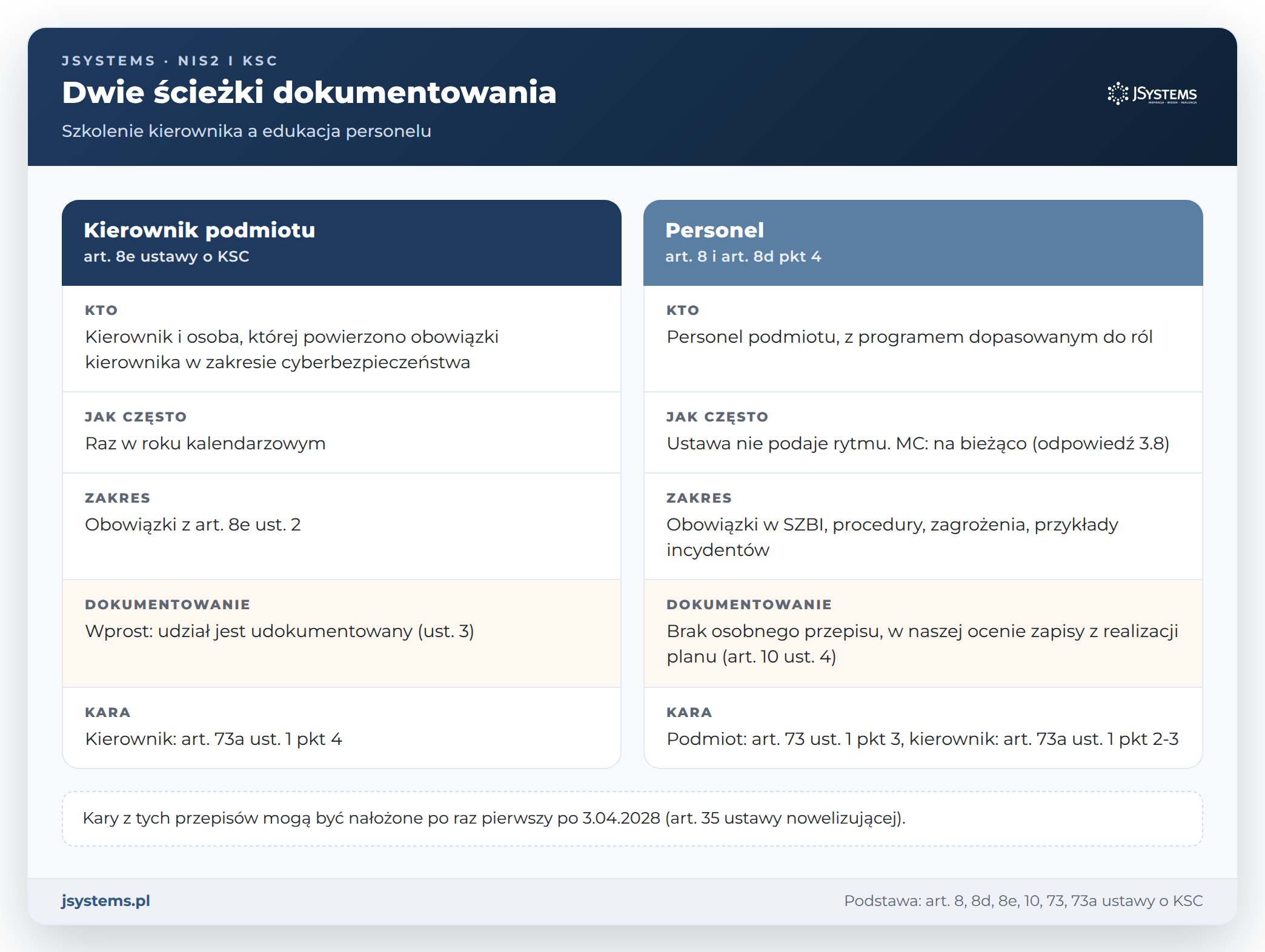 Porównanie dwóch ścieżek dokumentowania szkoleń z KSC: kierownik z art. 8e i personel z art. 8 i art. 8d pkt 4