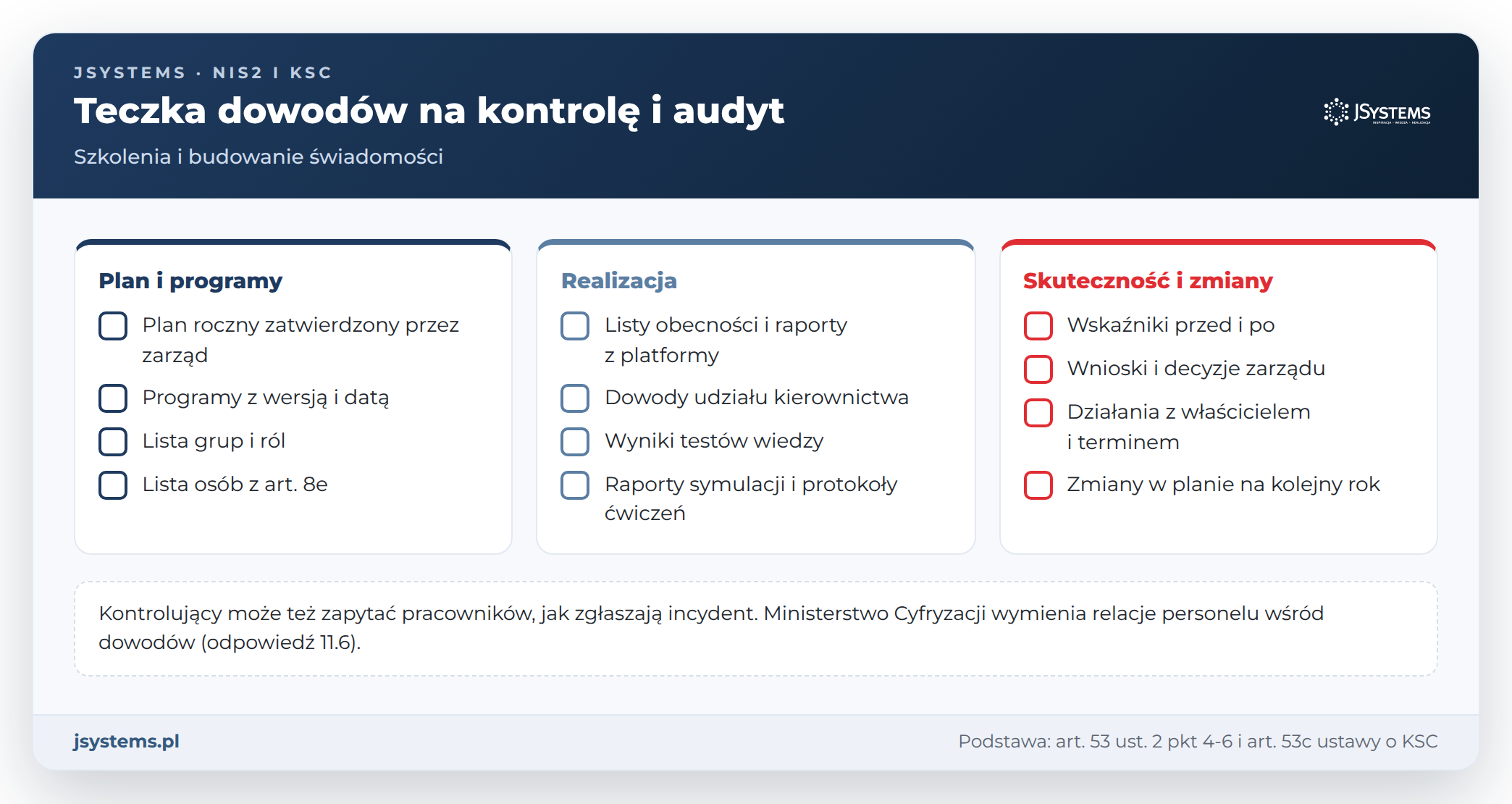 Teczka dowodów szkoleń i świadomości na kontrolę KSC: plan i programy, realizacja, skuteczność i zmiany