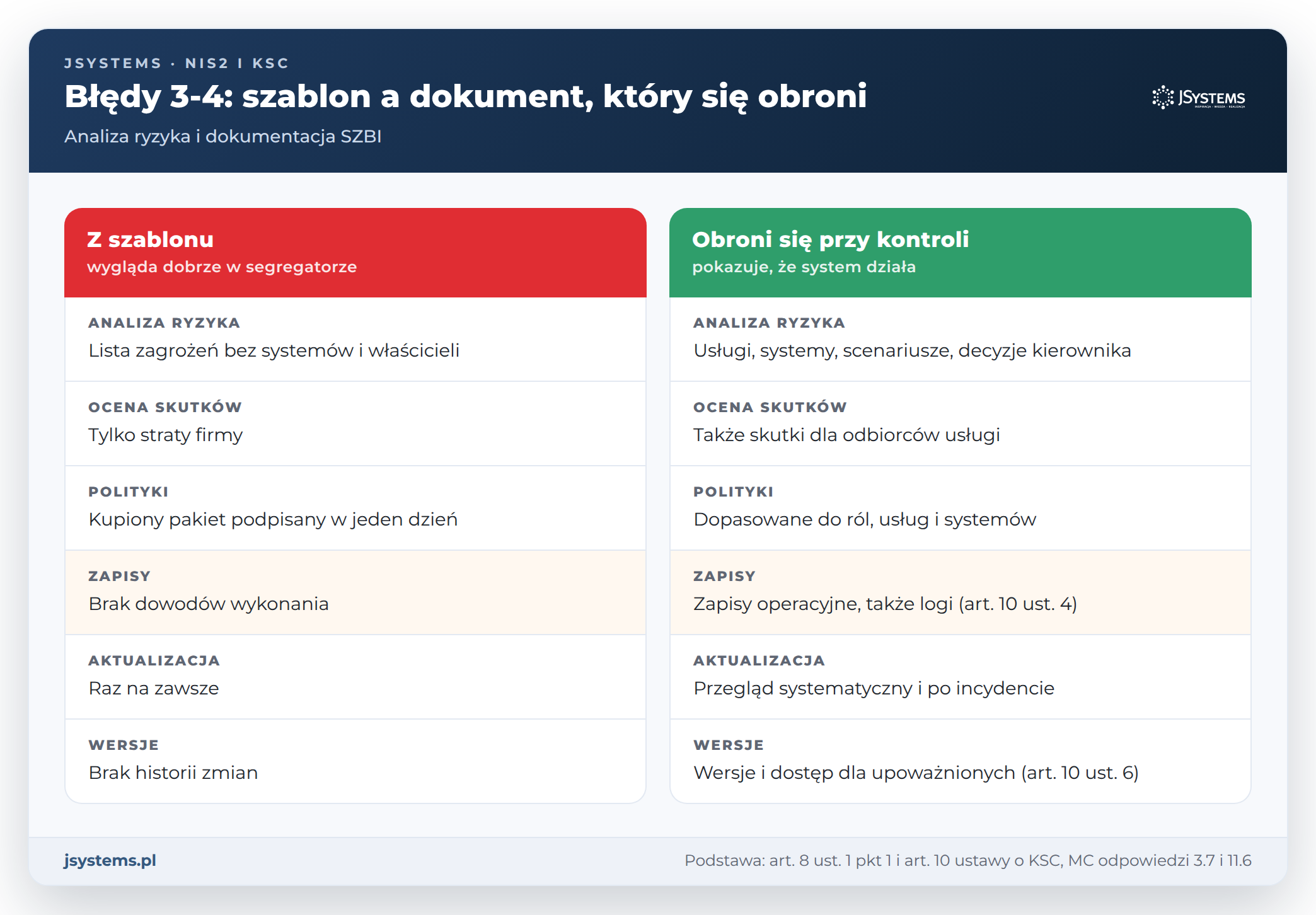 Analiza ryzyka i dokumentacja KSC: dokument z szablonu a dokument, który obroni się przy kontroli organu