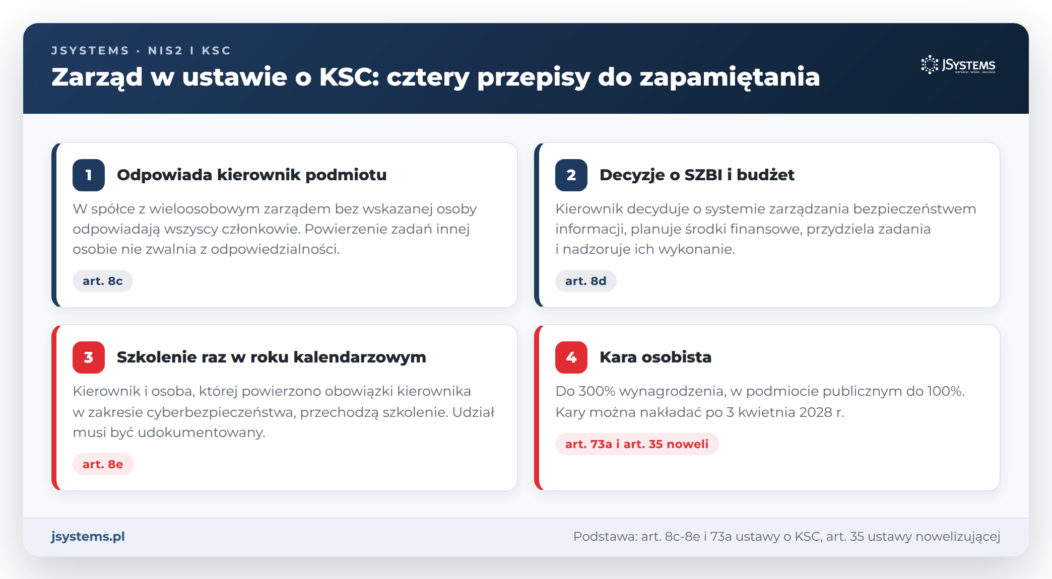 Cztery przepisy o zarządzie w ustawie o KSC: odpowiedzialność kierownika, decyzje i budżet, coroczne szkolenie, kara osobista