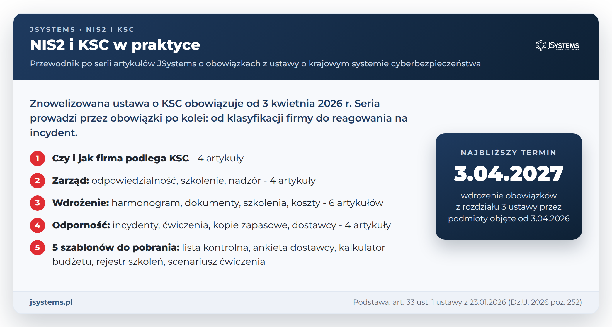 Przewodnik NIS2 i KSC w praktyce: cztery grupy artykułów, pięć szablonów i termin 3 kwietnia 2027 r.