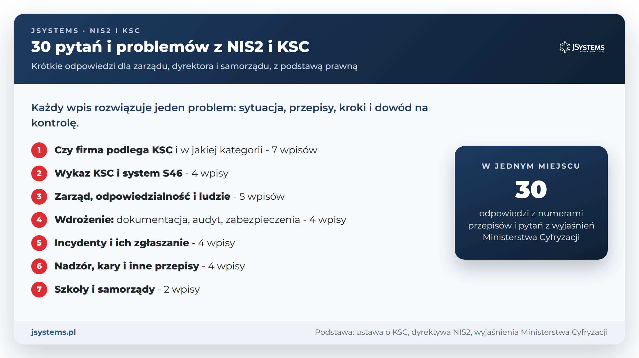 30 pytań i problemów z NIS2 i KSC w siedmiu grupach: od kwalifikacji firmy po kary, szkoły i samorządy