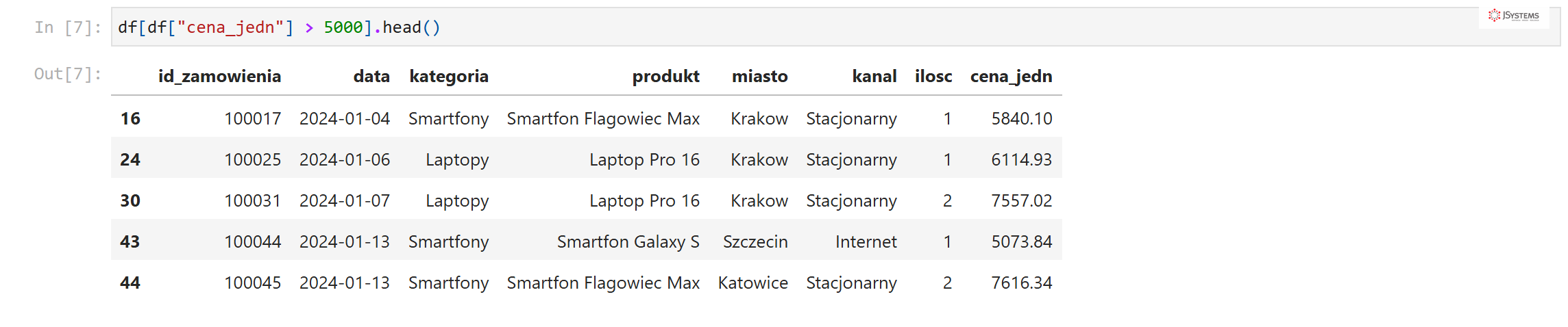 Notatnik Jupyter: filtrowanie wierszy DataFrame w pandas po warunku - zamówienia z ceną jednostkową powyżej 5000 złotych