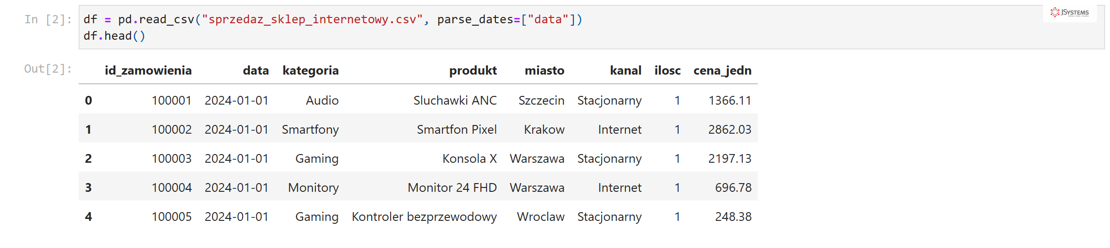 Notatnik Jupyter: wczytanie pliku CSV do pandas metodą read_csv i podgląd pierwszych pięciu wierszy tabeli metodą head