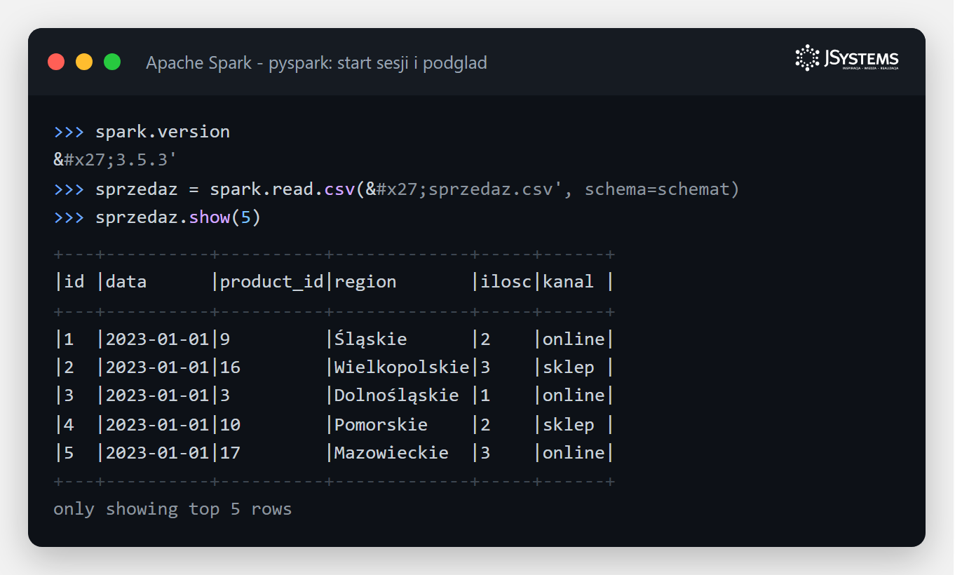 Terminal PySpark: wczytanie pliku sprzedaz.csv ze schematem i podglad pieciu pierwszych wierszy z polskimi nazwami regionow