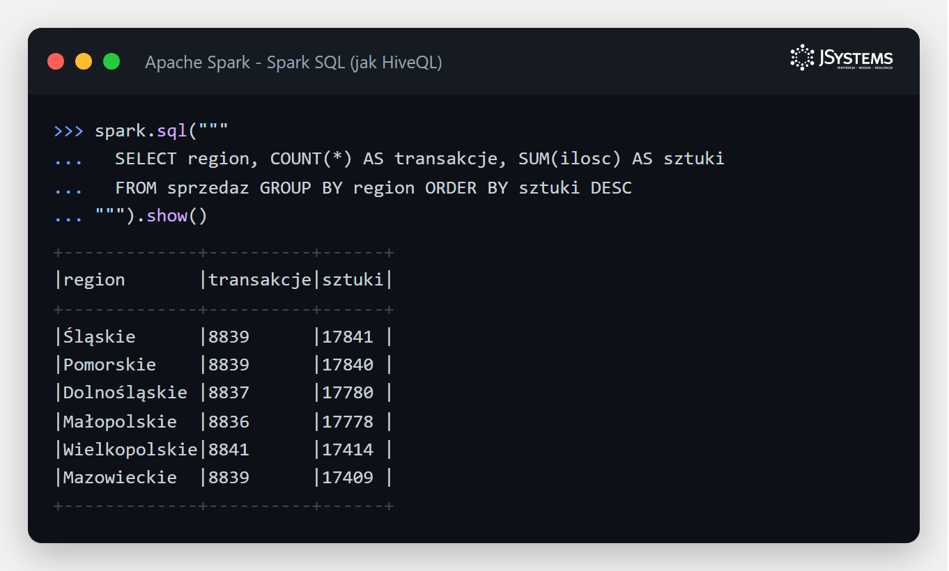 Terminal PySpark: to samo zapytanie GROUP BY zadane metoda spark.sql z czystym SQL, skladnia jak w HiveQL