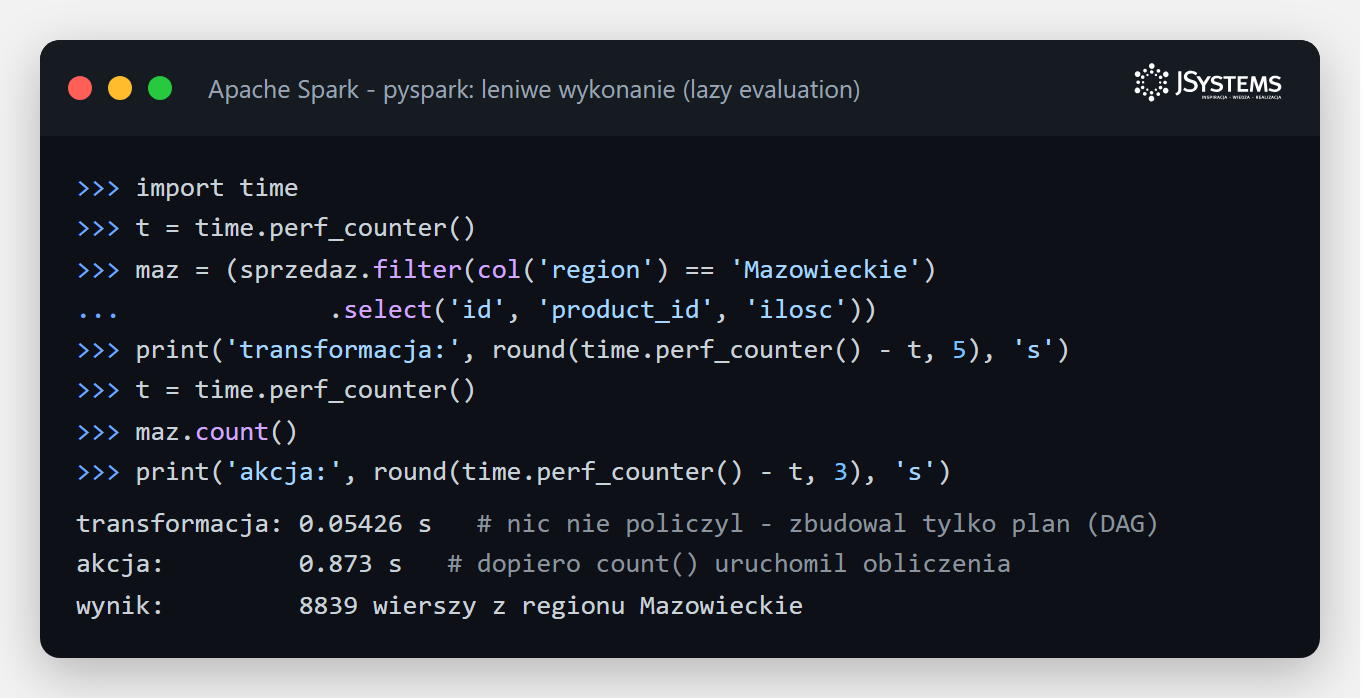 Terminal PySpark pokazujacy pomiar czasu: transformacja filter i select zajmuje 0.05 sekundy, akcja count zajmuje 0.87 sekundy i zwraca 8839 wierszy